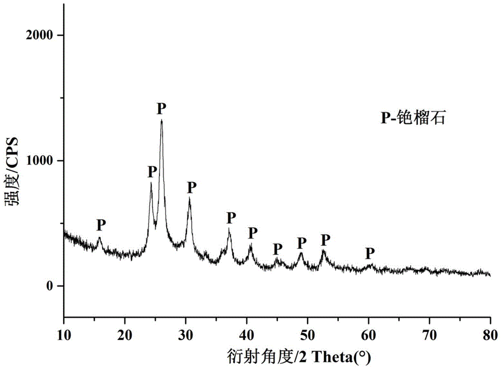 Preparation method of microcrystalline pollucite