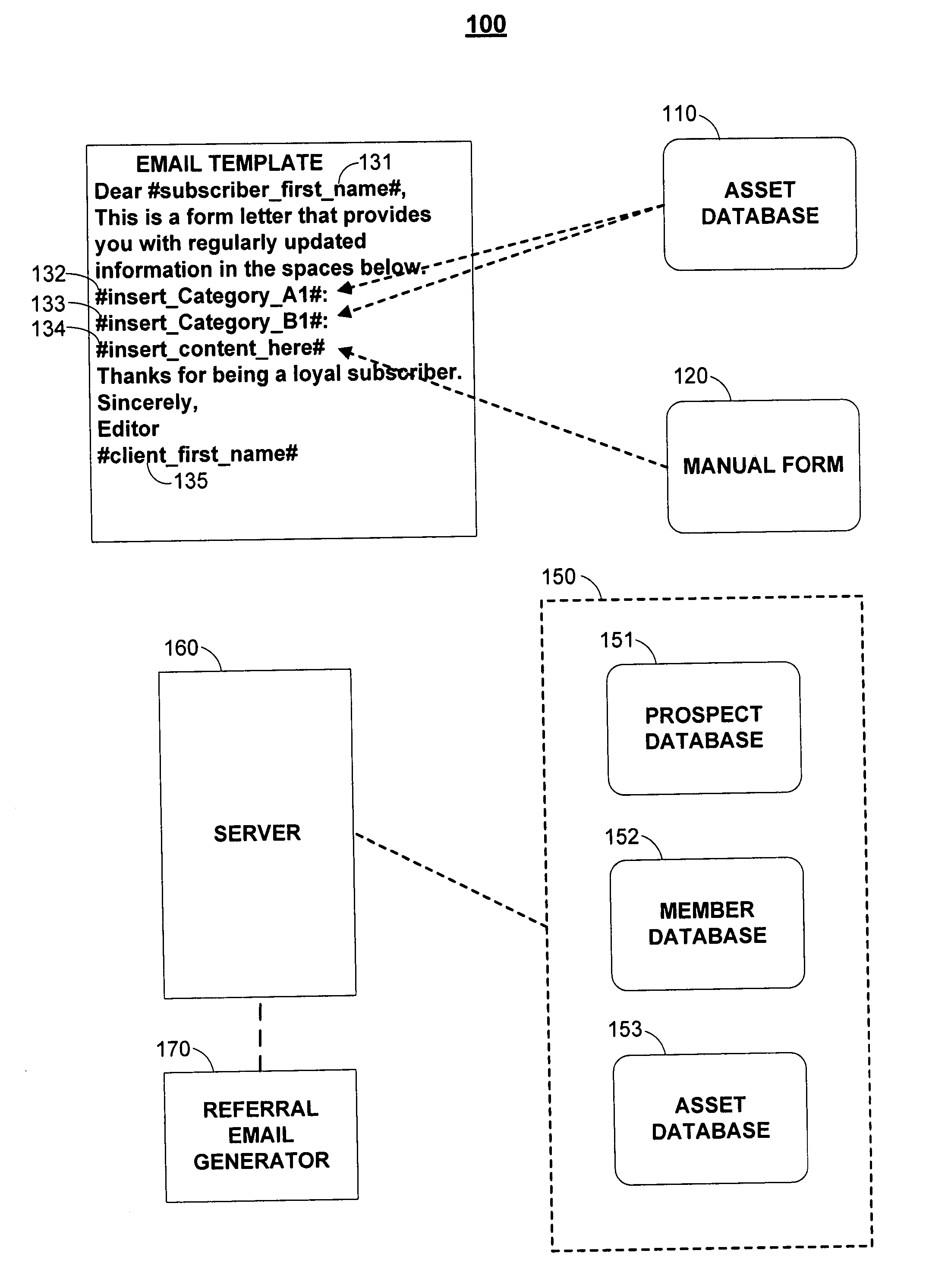 Systems and methods for a referral email generator and management system