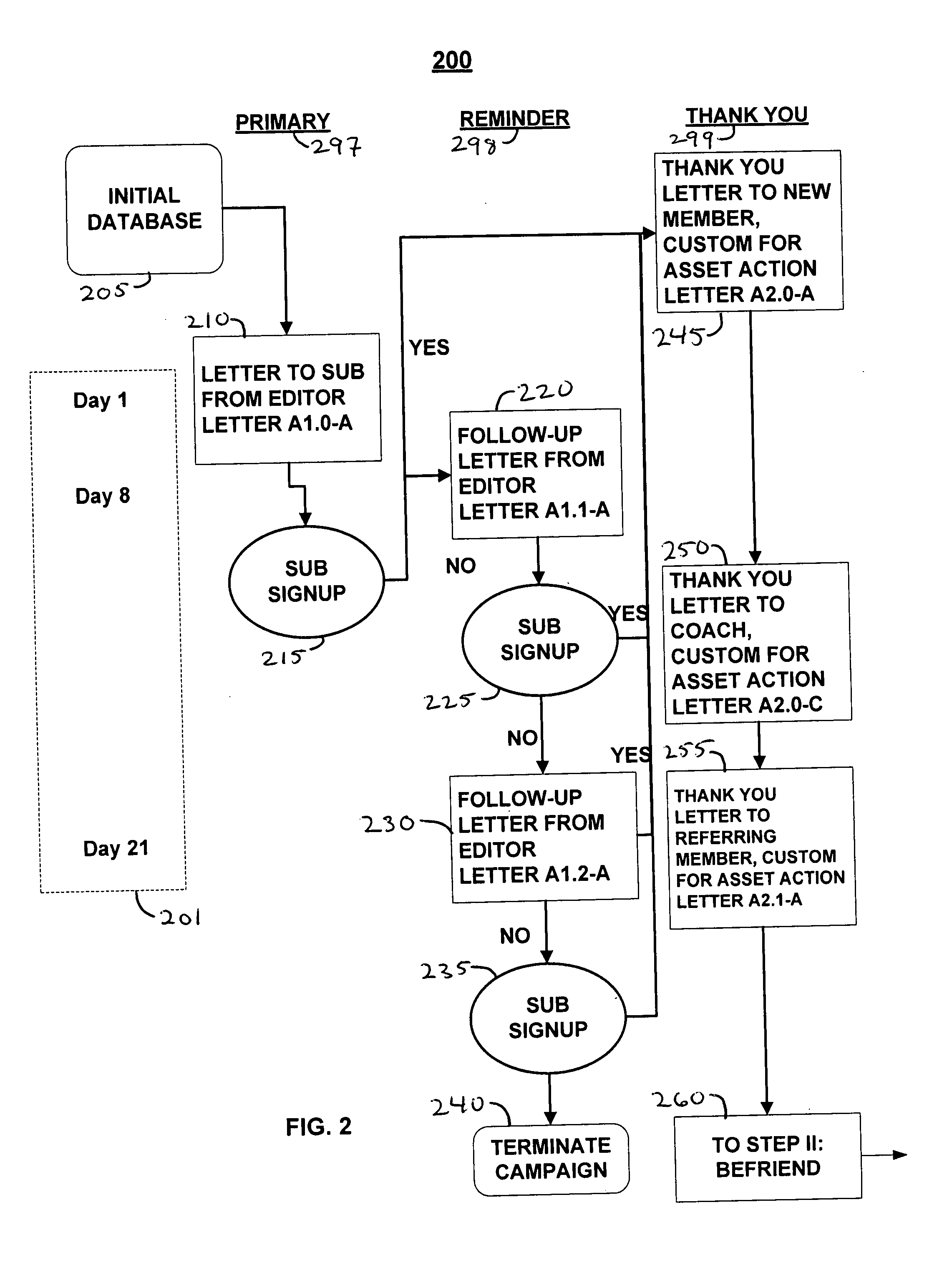 Systems and methods for a referral email generator and management system