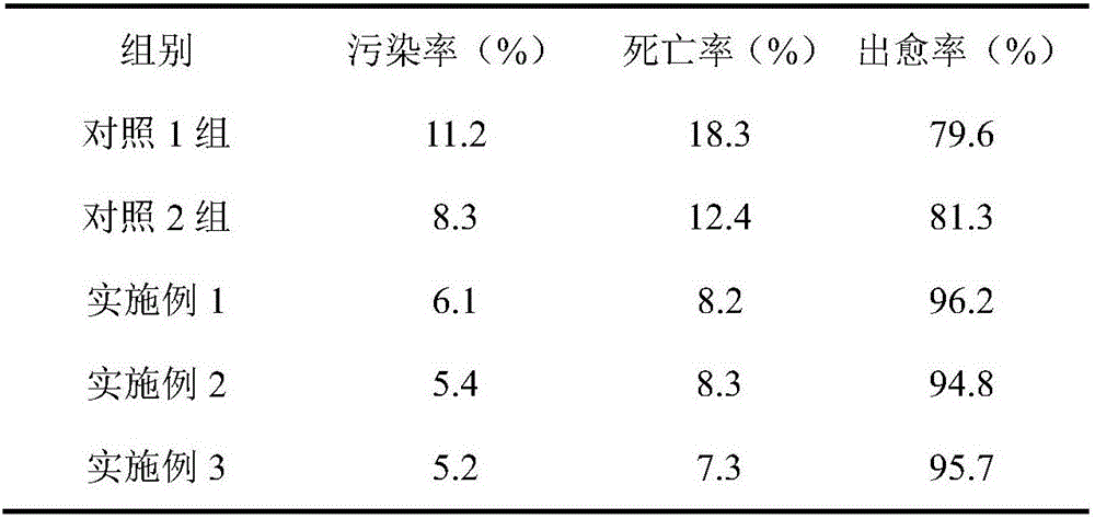 Method used for inducing callus with Zoysia leaf base