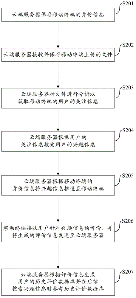 Information pushing method, information pushing system and cloud server