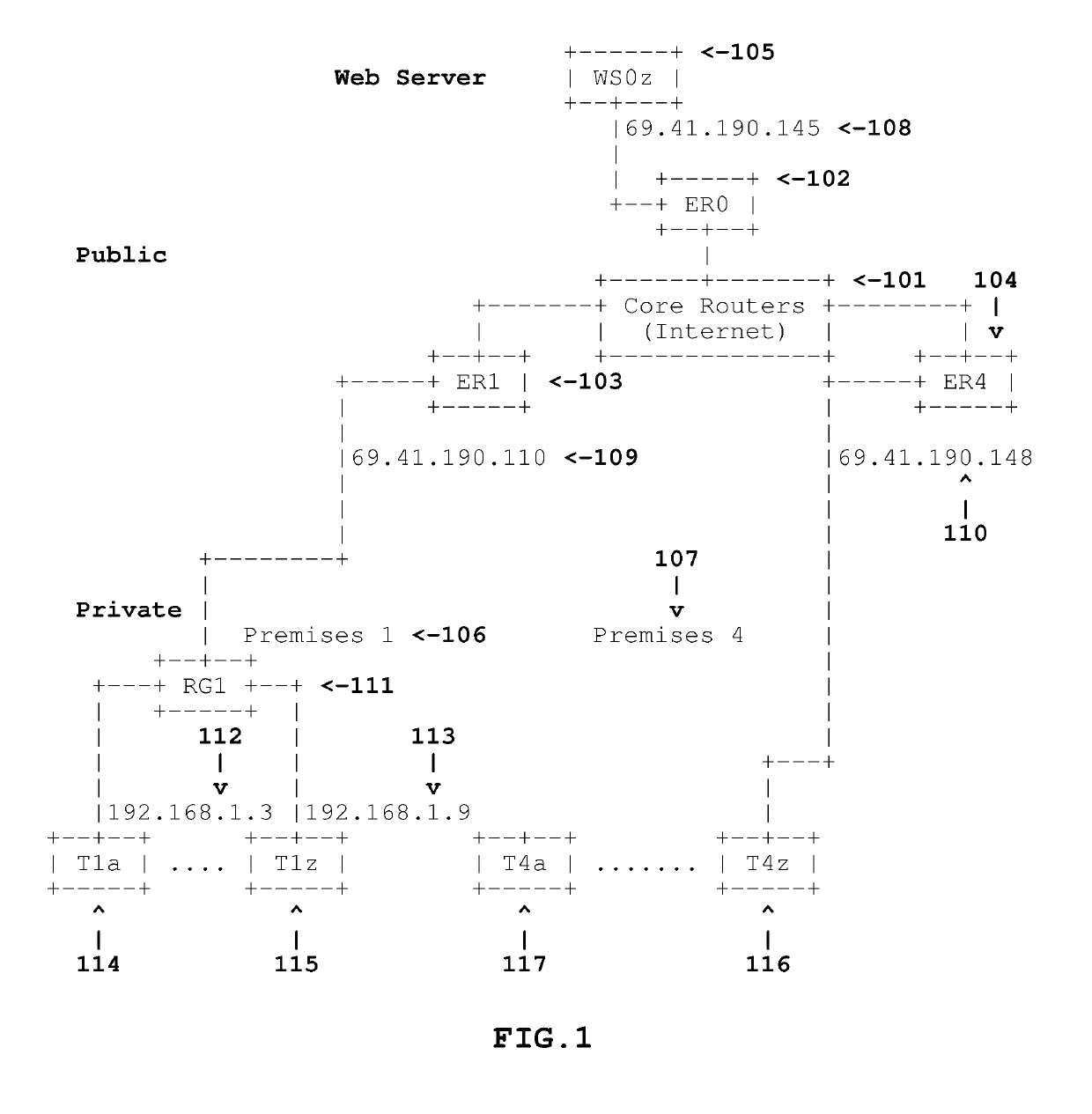 Adaptive IPv4 Address Pool