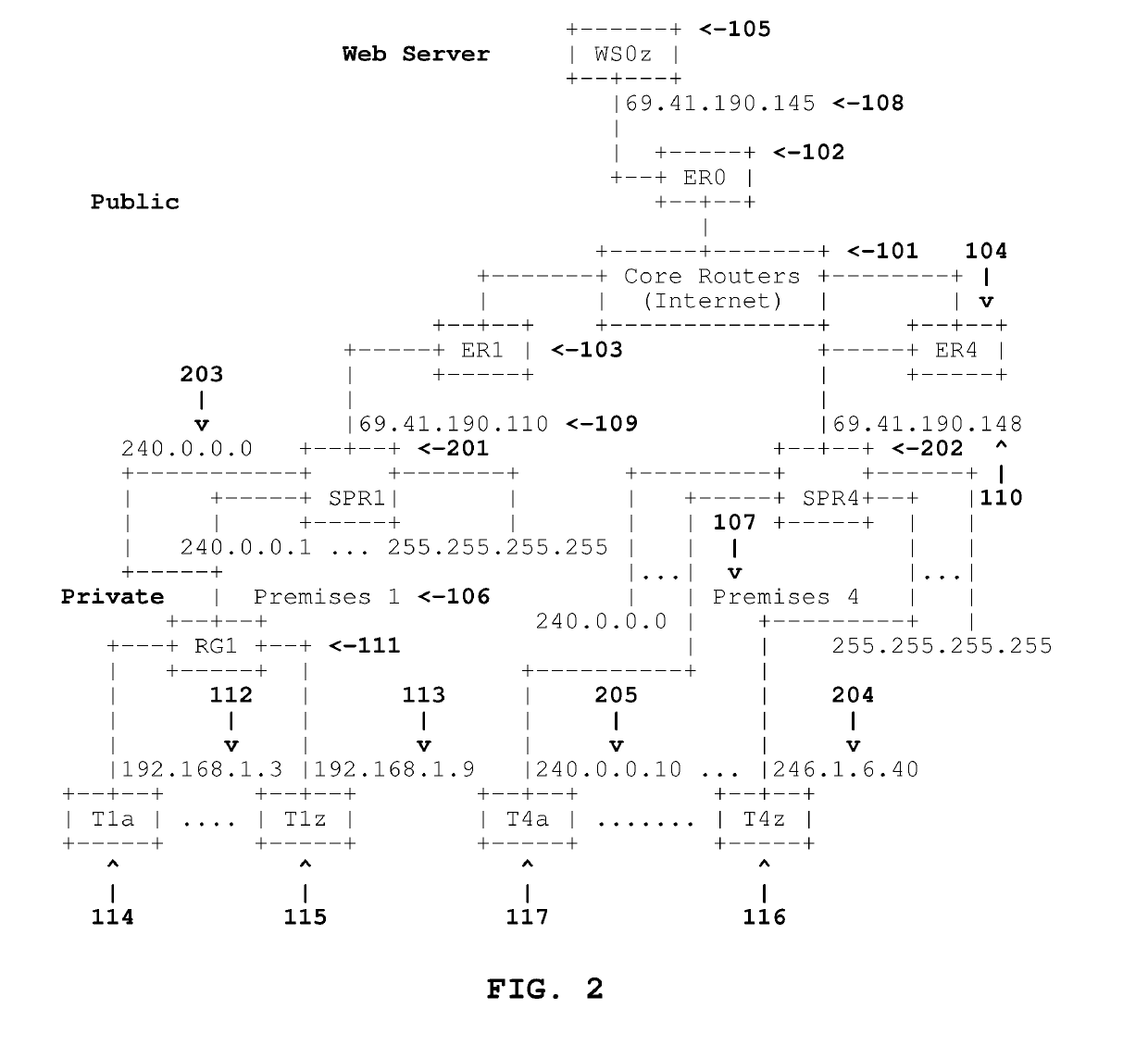 Adaptive IPv4 Address Pool