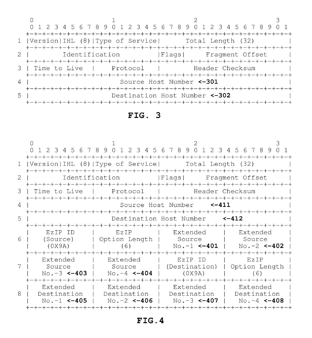 Adaptive IPv4 Address Pool