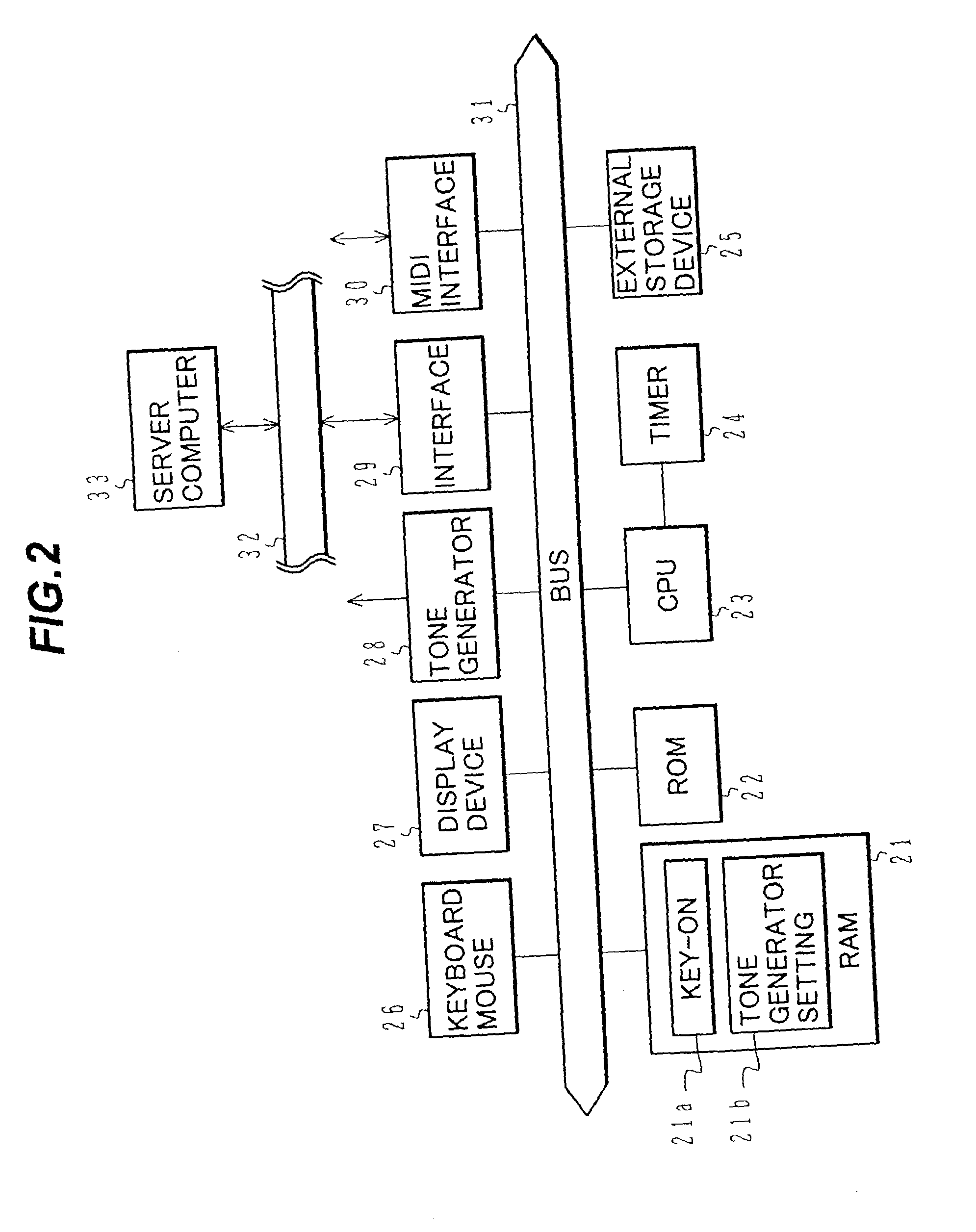 Real time communications of musical tone information