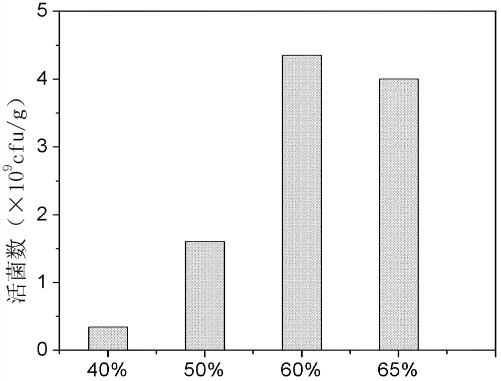 Clostridium butyricum and production method of clostridium butyricum feed additive