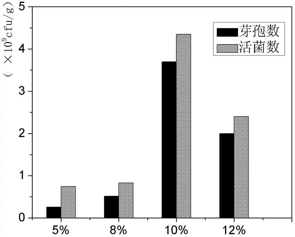 Clostridium butyricum and production method of clostridium butyricum feed additive