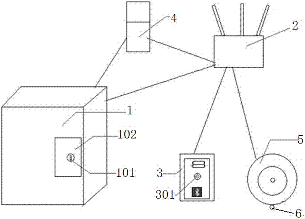 Safe and convenient remote Internet-of-Things outdoor receiving device