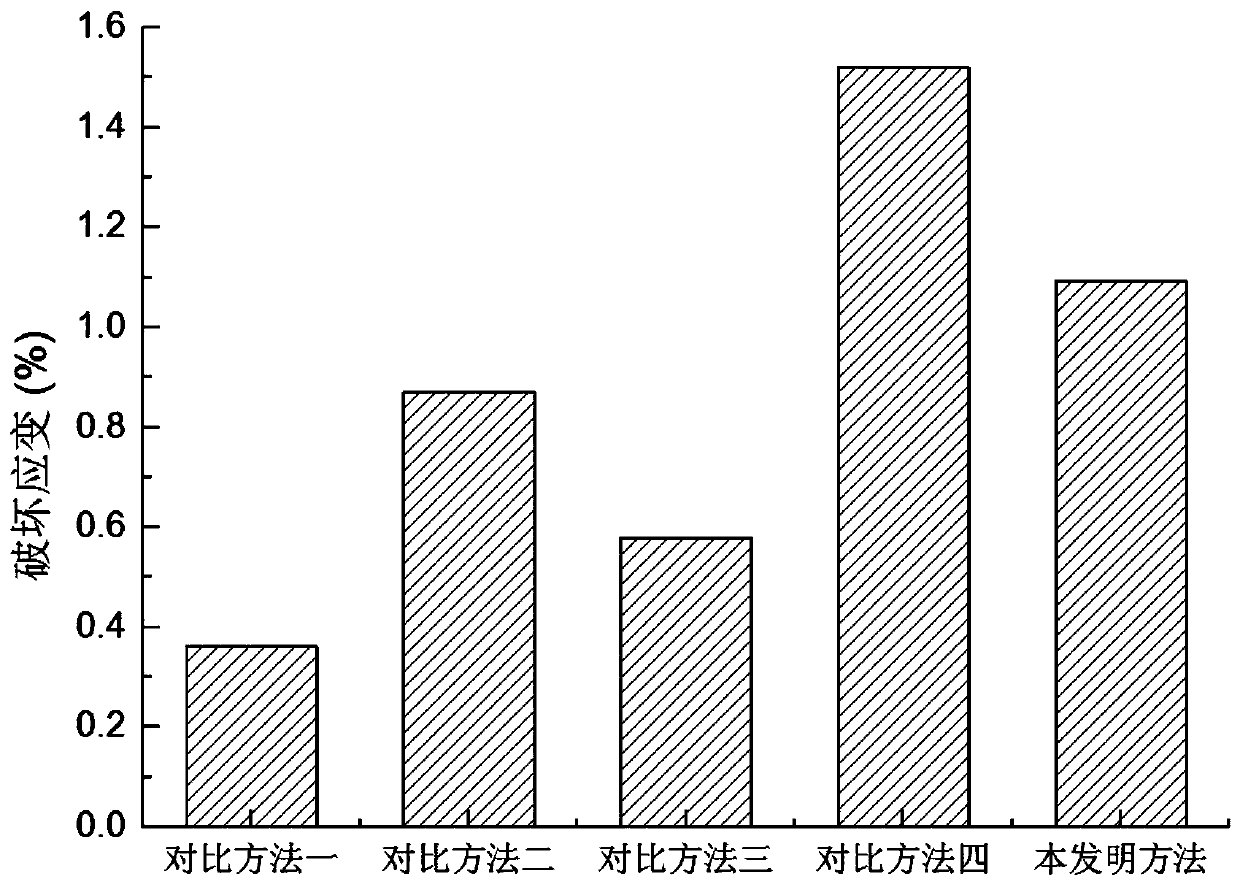 A kind of mixing method for preparing geopolymer cement soil