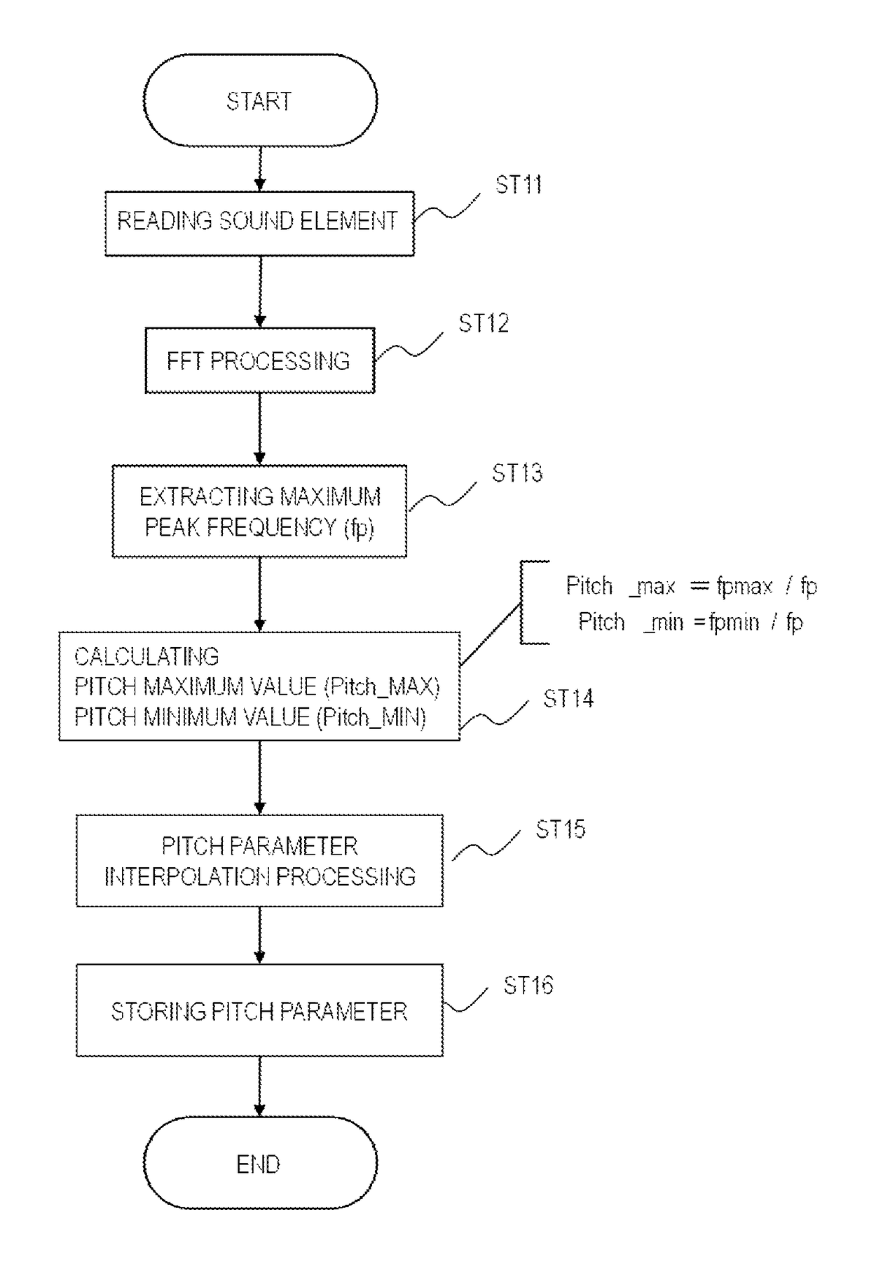 Sound quality adjustment apparatus of approaching vehicle audible system, approaching vehicle audible system simulator, and approaching vehicle audible system