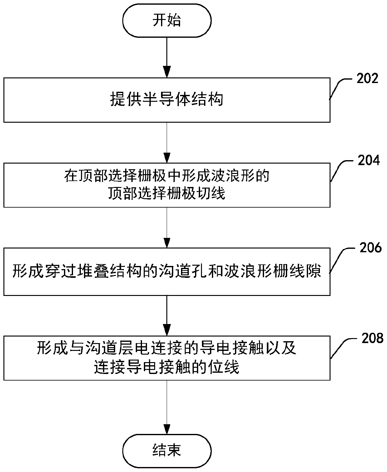 Method for forming three-dimensional memory and three-dimensional memory