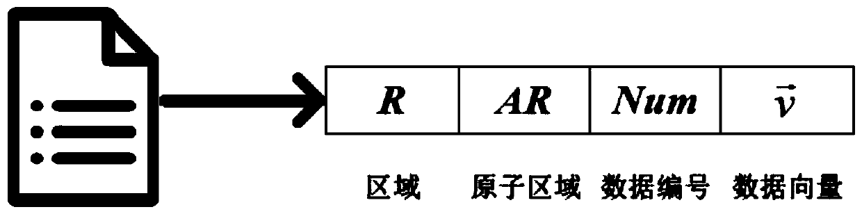 Circular range query method and system in cloud environment based on position privacy protection