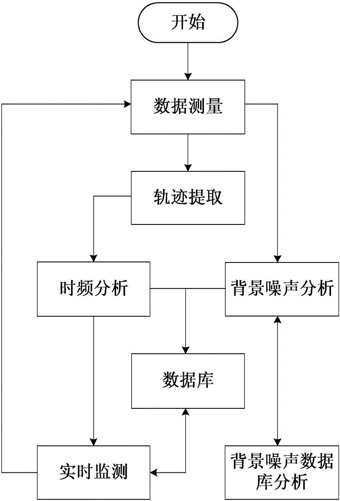 Railway health monitoring method based on distributed optical fiber vibration sensing system