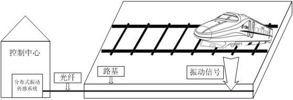 Railway health monitoring method based on distributed optical fiber vibration sensing system