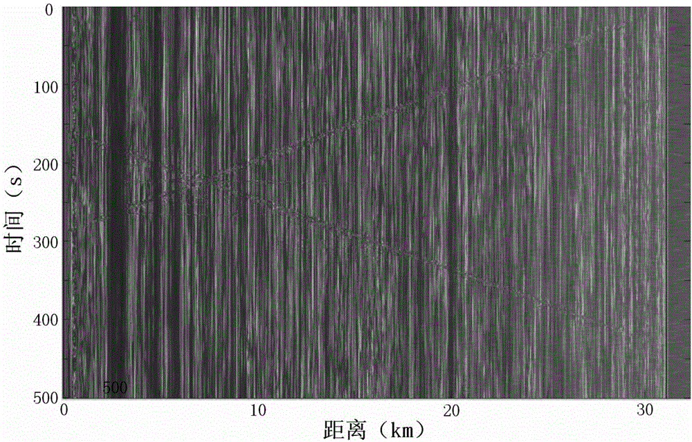 Railway health monitoring method based on distributed optical fiber vibration sensing system