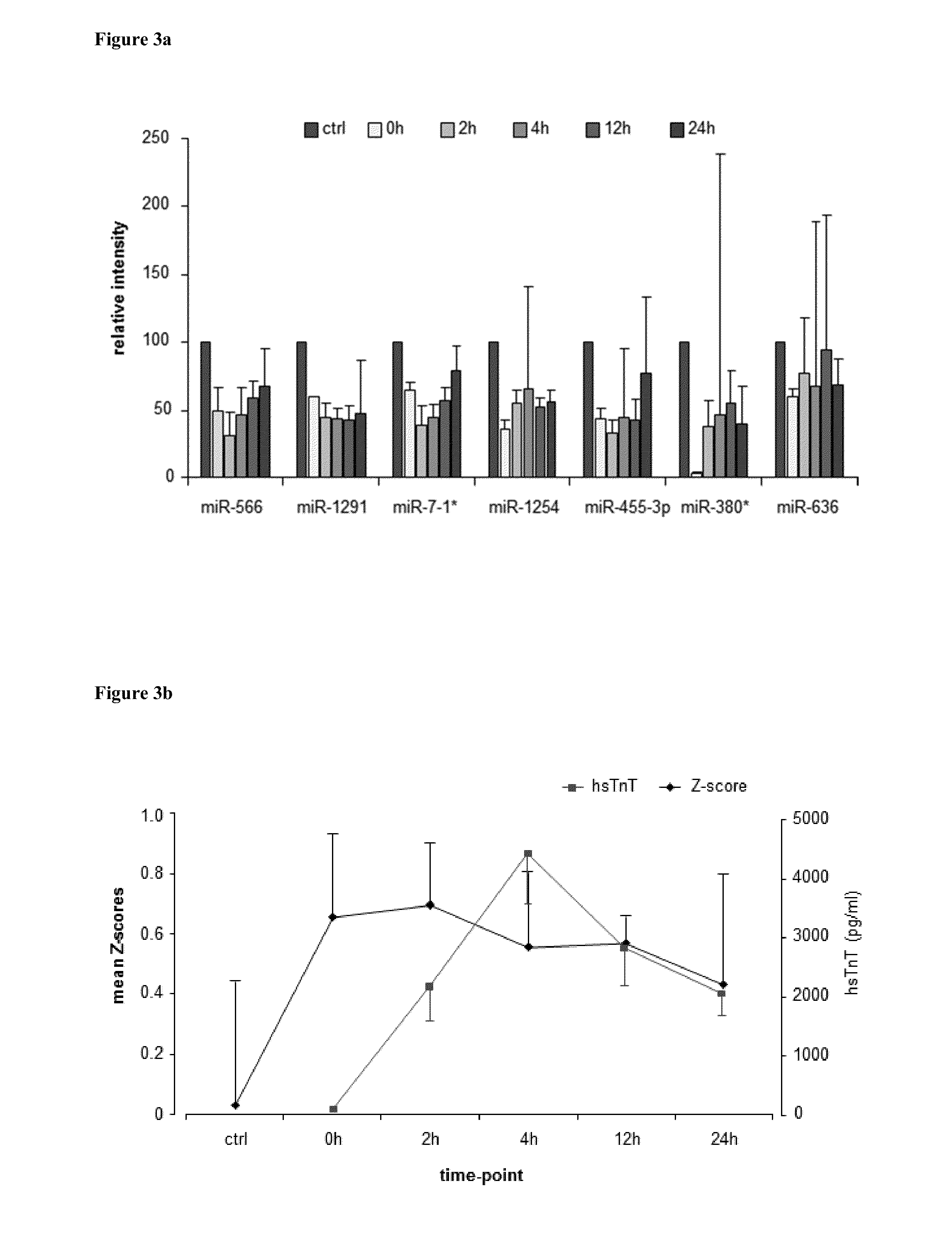 Complex sets of mirnas as non-invasive biomarkers for early diagnosis of acute myocardial infarction