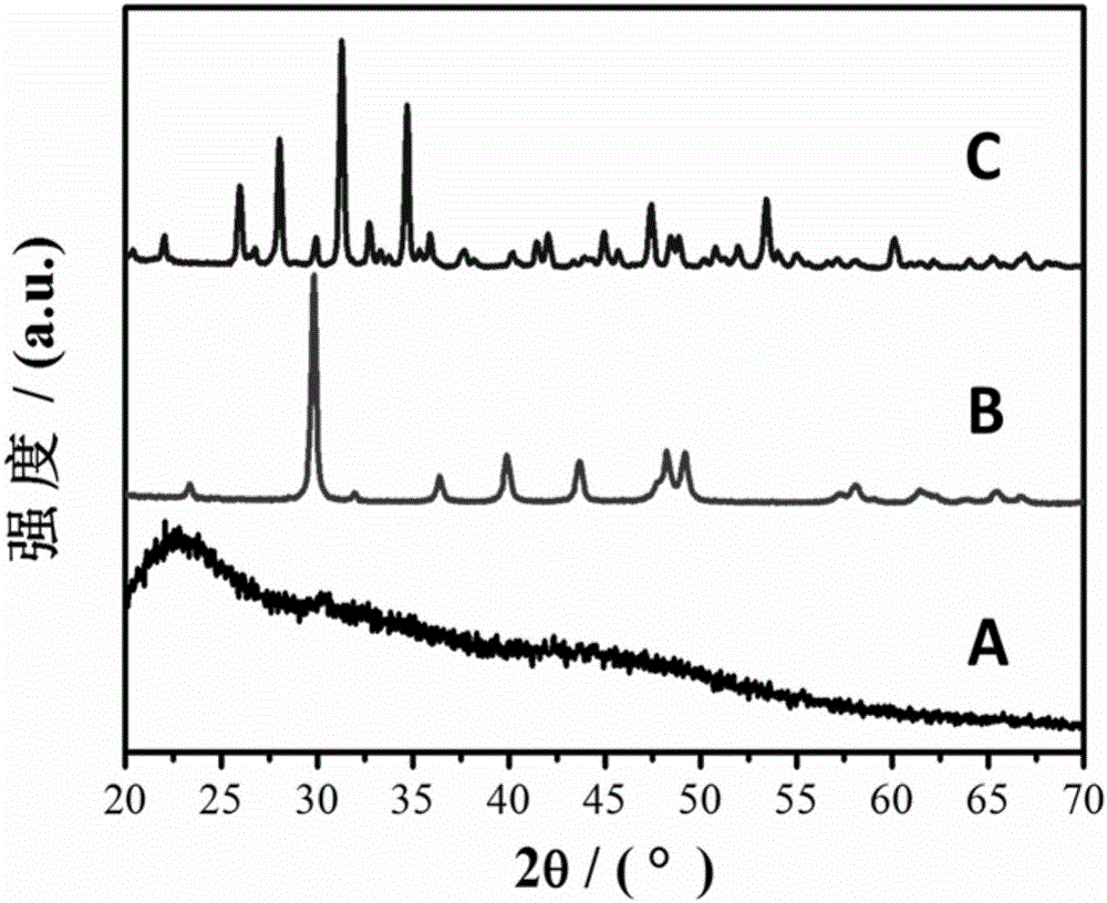 Method for preparing beta-tricalcium phosphate crystal material under low temperature condition