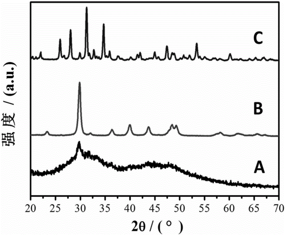 Method for preparing beta-tricalcium phosphate crystal material under low temperature condition