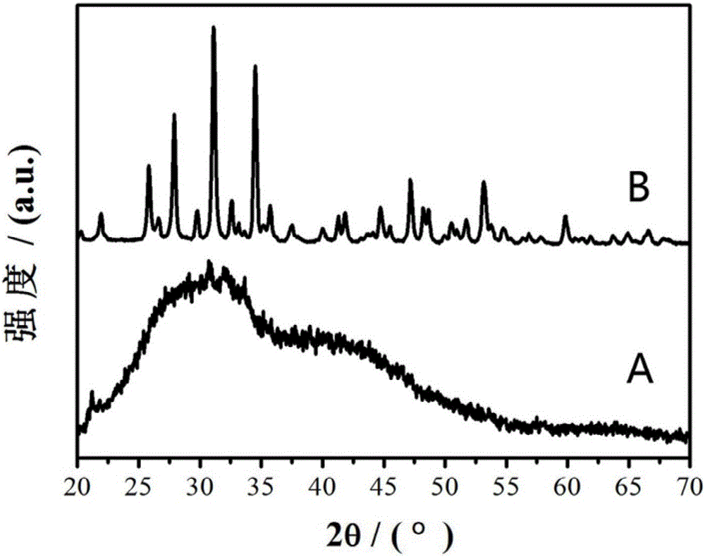 Method for preparing beta-tricalcium phosphate crystal material under low temperature condition