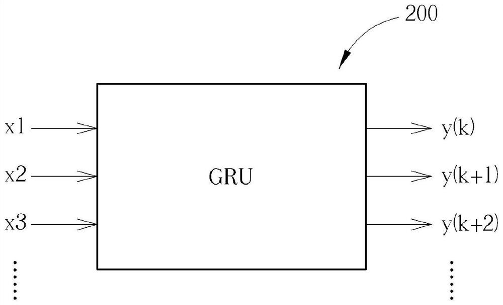 Temperature prediction system and method for PCIe chip of server