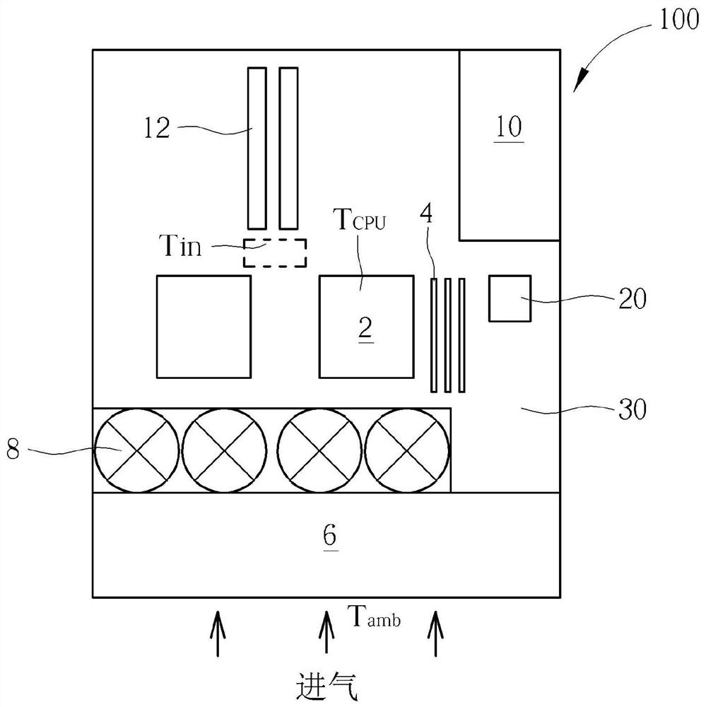 Temperature prediction system and method for PCIe chip of server