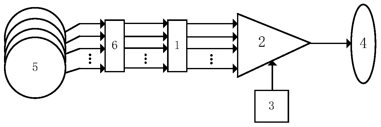 A receiving channel combining device for magnetic resonance radio frequency coil