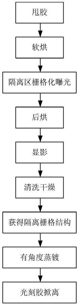 Method for manufacturing isolation structure of semiconductor device and semiconductor device thereof