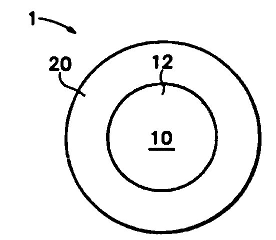 Multiparticulates of spray-coated drug and polymer on a meltable core