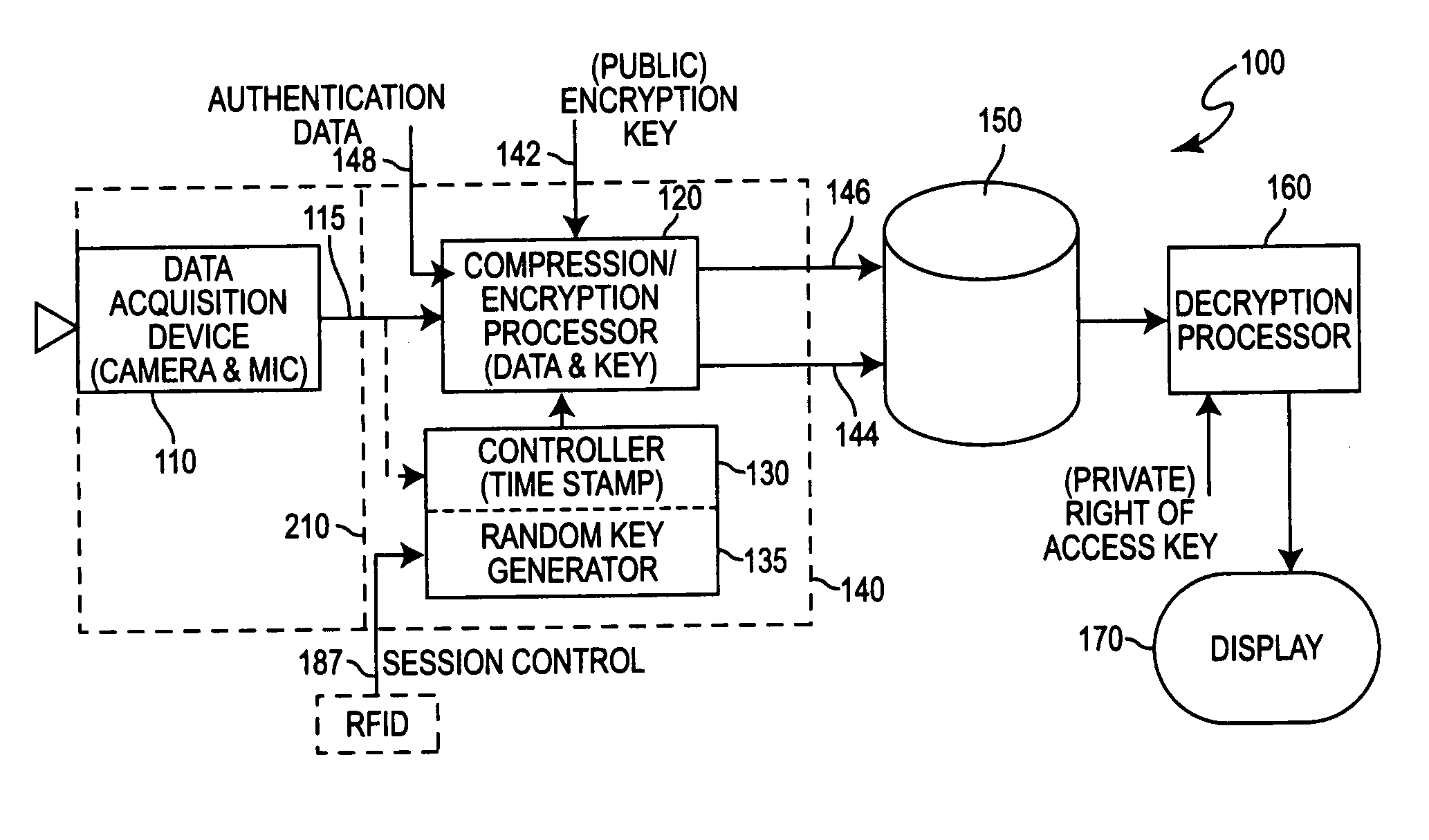 Access-controlled encrypted recording system for site, interaction and process monitoring