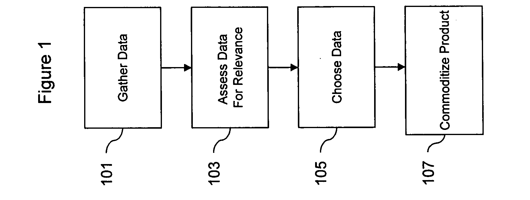 Method of creating and utilizing healthcare related commodoties