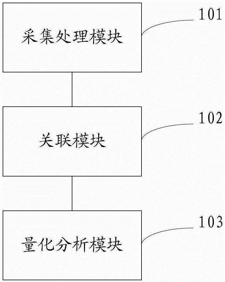 Device and equipment for feedback treatment of dysphagia