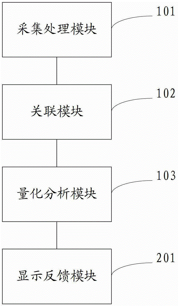 Device and equipment for feedback treatment of dysphagia