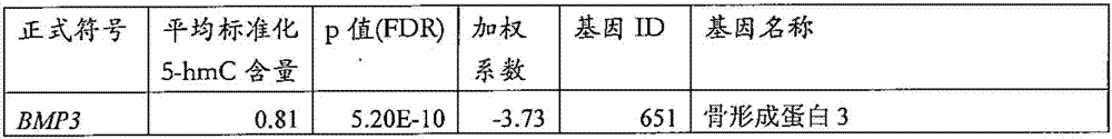 Gene marker for detecting liver cancer and purpose thereof