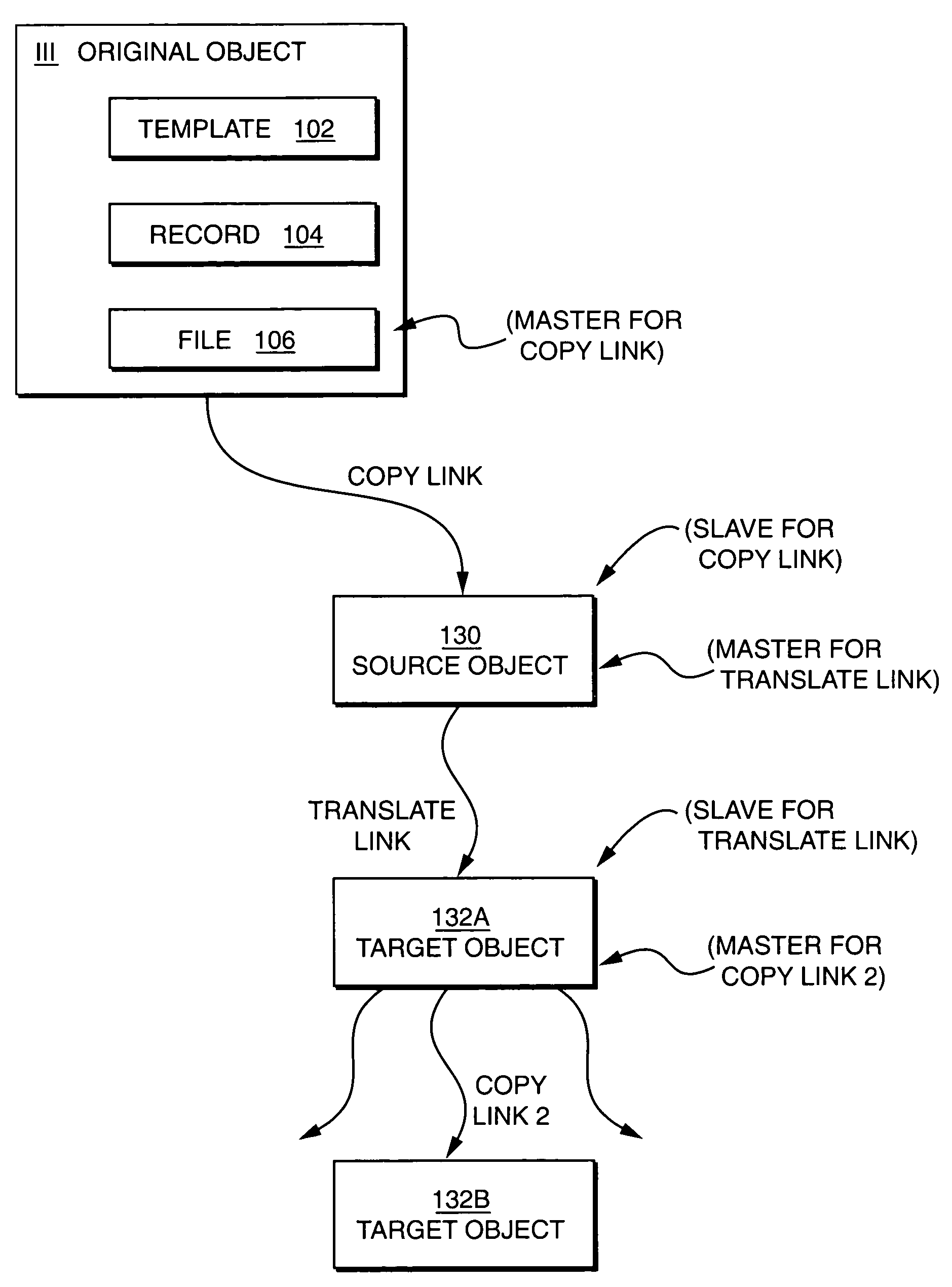 Method and apparatus for automatically updating website content