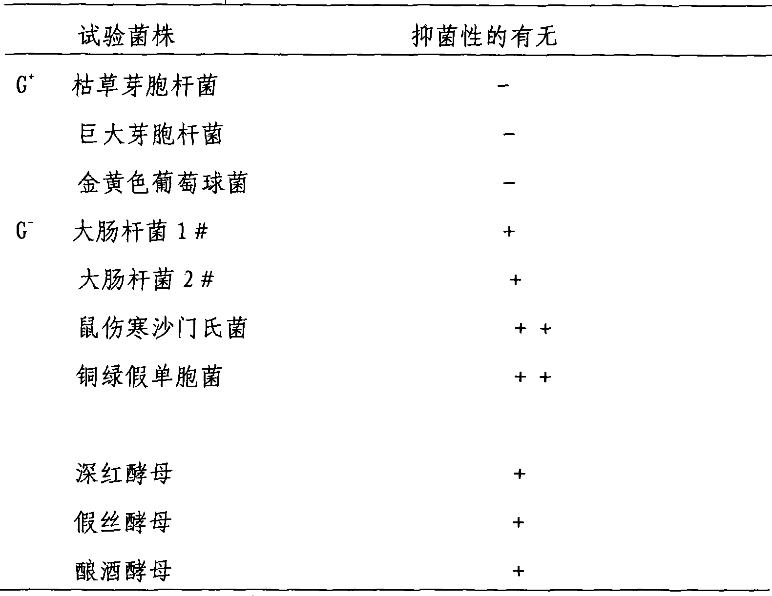 Method for preparing antibacterial metabolin of Propionibacterium and use thereof