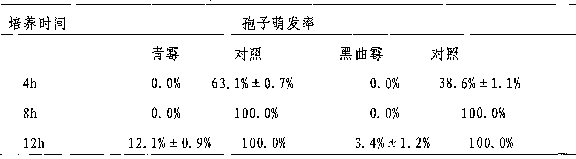 Method for preparing antibacterial metabolin of Propionibacterium and use thereof