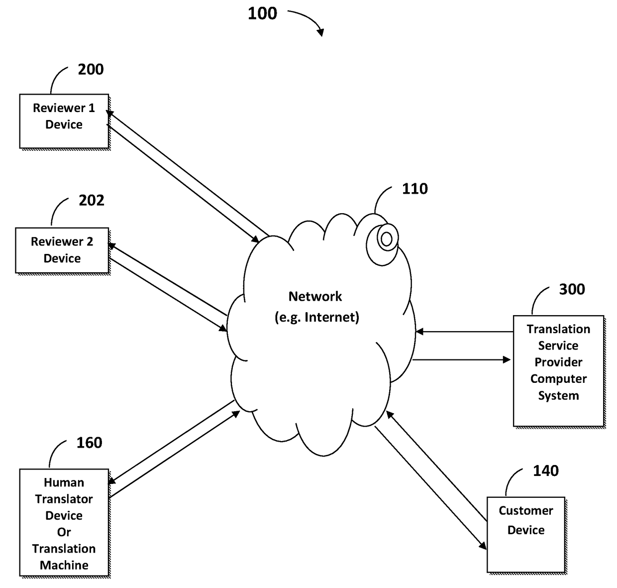 System and method for ensuring the quality of a translation of content through real-time quality checks of reviewers