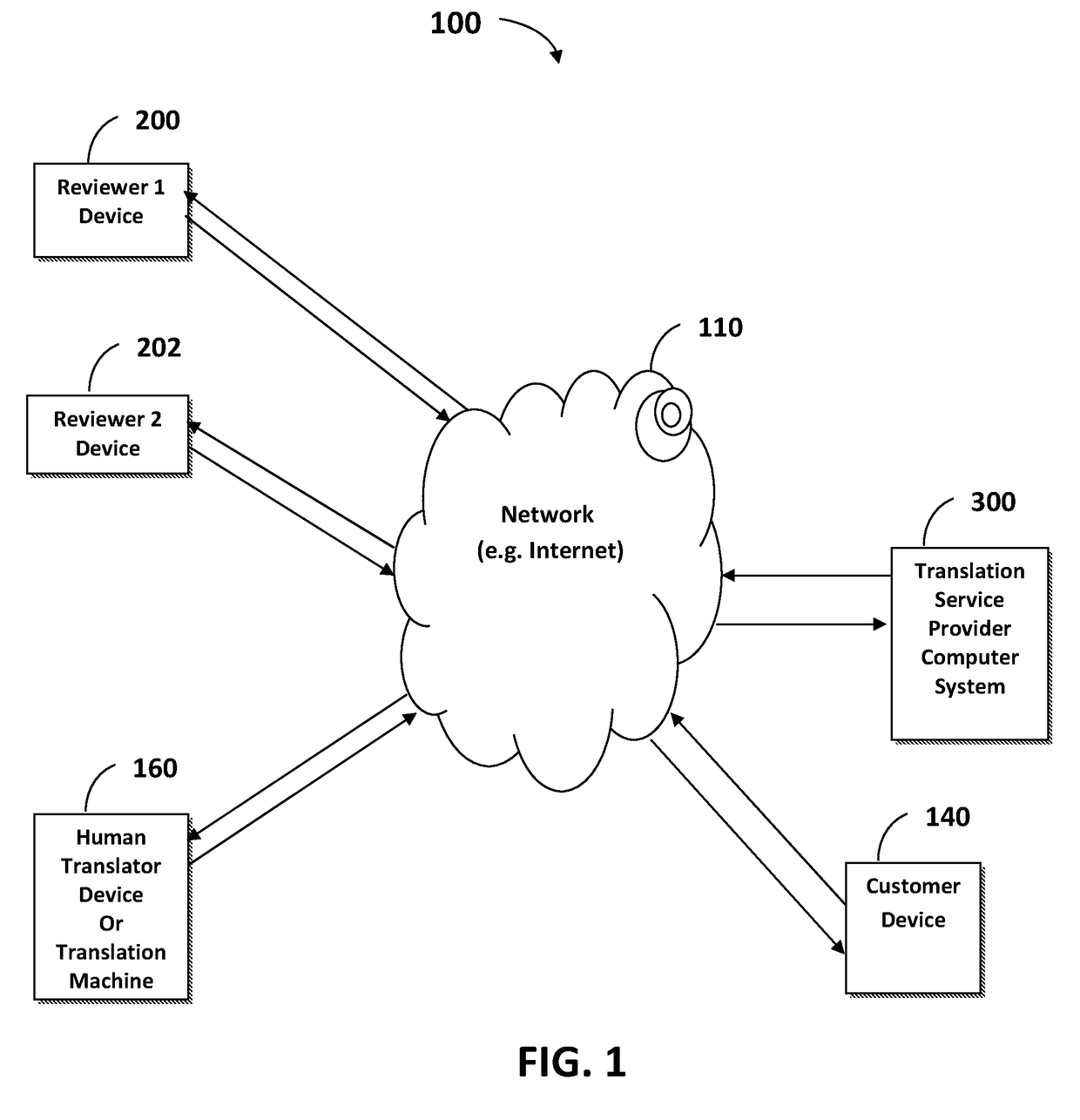 System and method for ensuring the quality of a translation of content through real-time quality checks of reviewers