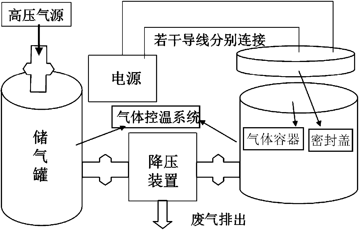 Gas medium based temperature-controlled and voltage-controlled lithium battery formation device