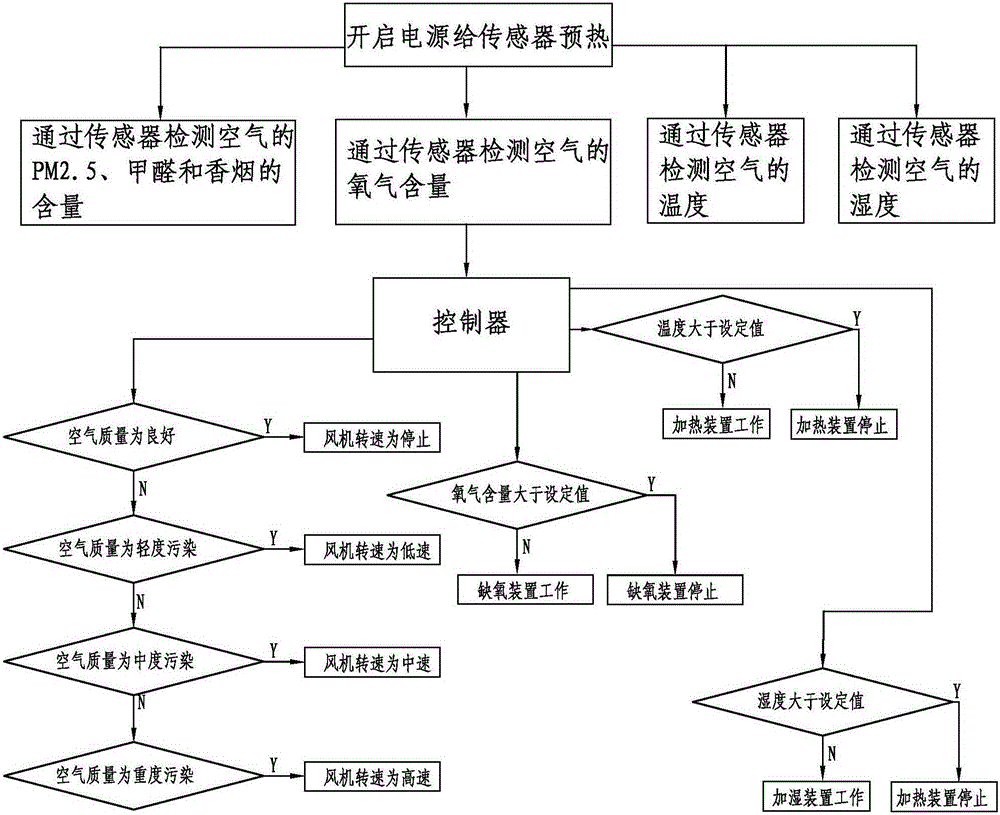 Intelligent monitoring method of air monitor