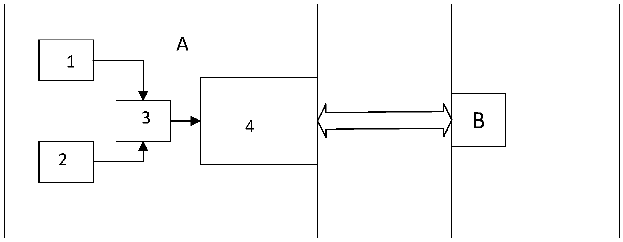 hybrid control method and device based on software simulation I2C and hardware I2C