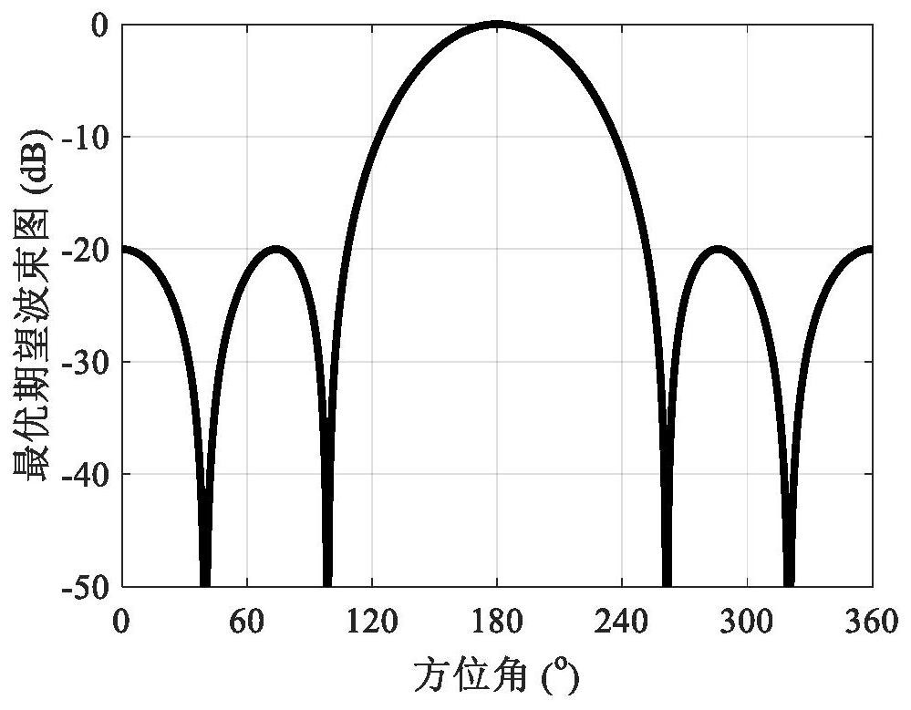 Optimal Frequency Invariant Response Super-Directional Beamforming Method for Circular Array