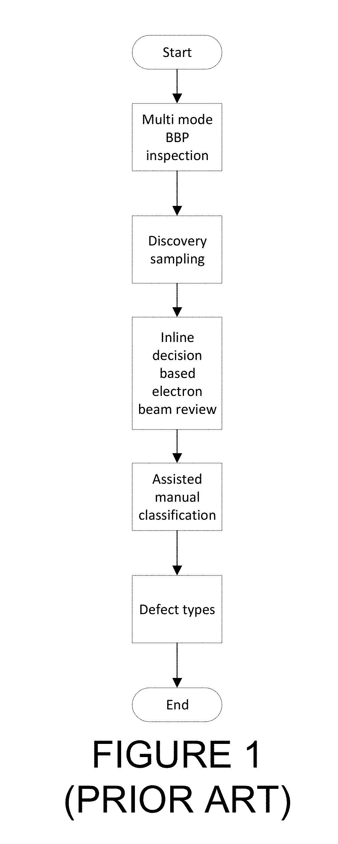 Defect discovery using electron beam inspection and deep learning with real-time intelligence to reduce nuisance