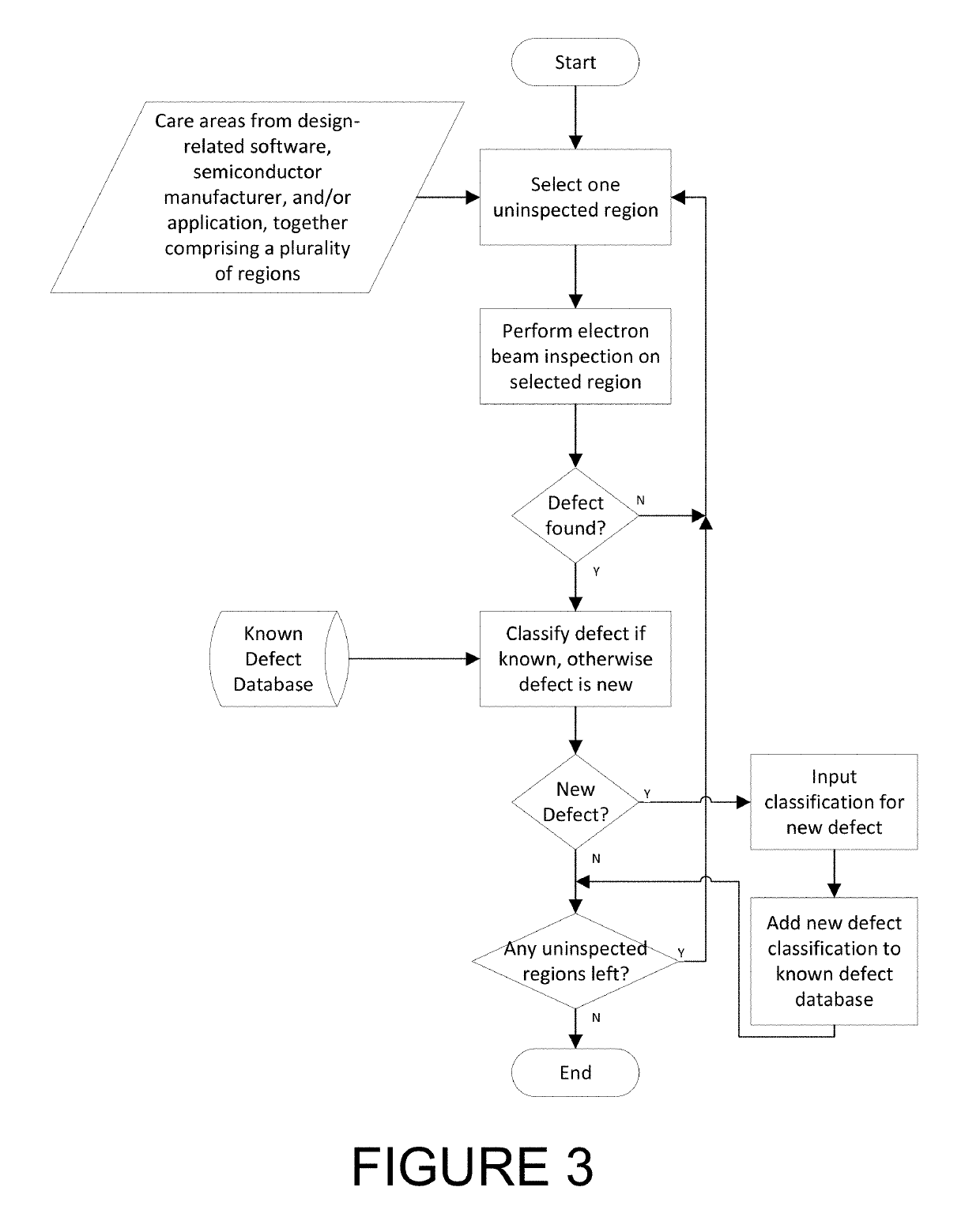 Defect discovery using electron beam inspection and deep learning with real-time intelligence to reduce nuisance