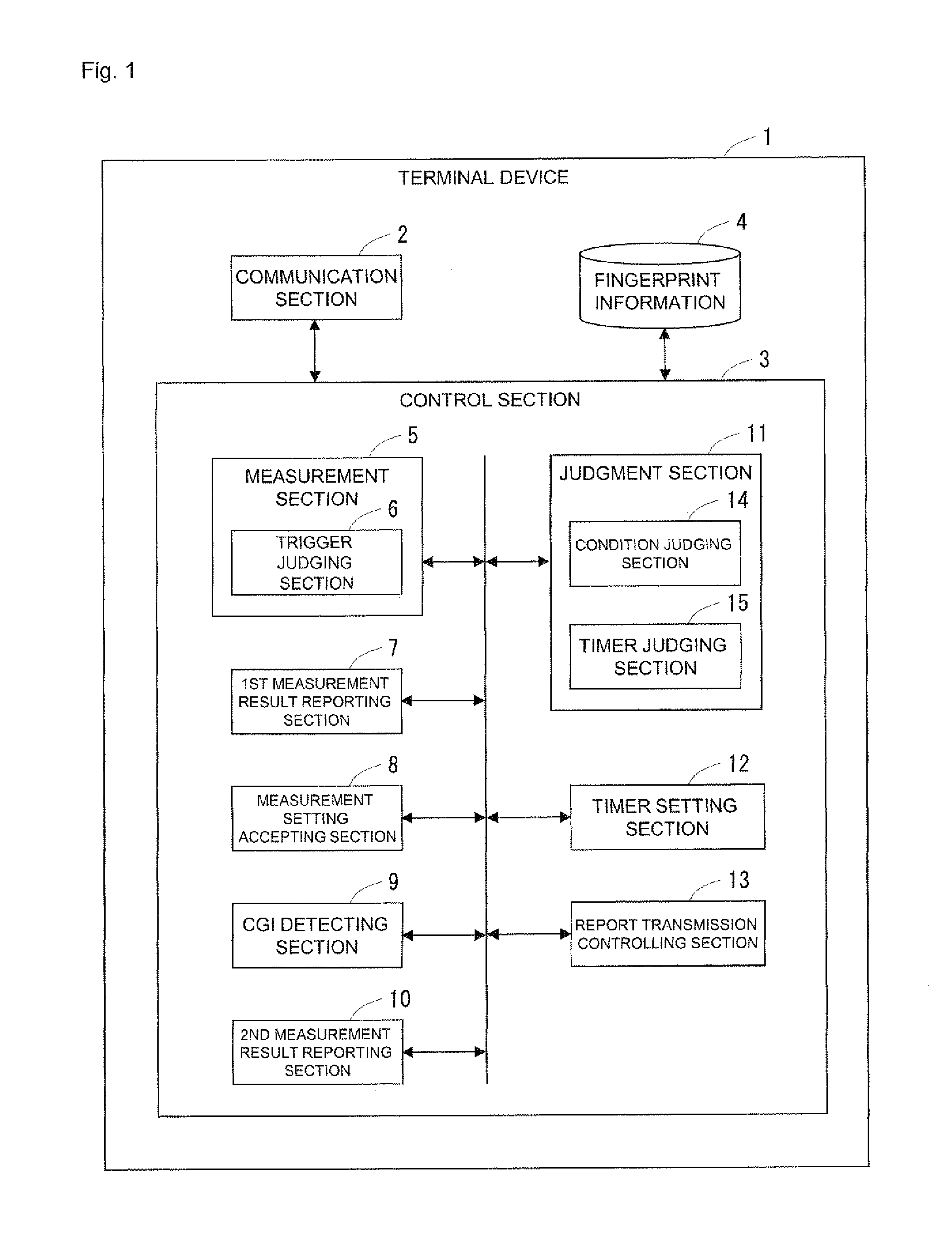 Terminal device, wireless communication system, and wireless communication method