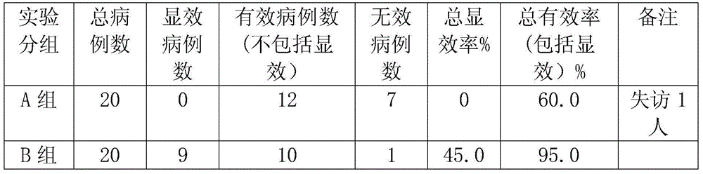 Preparation method and detection method of salvia miltiorrhizagranules