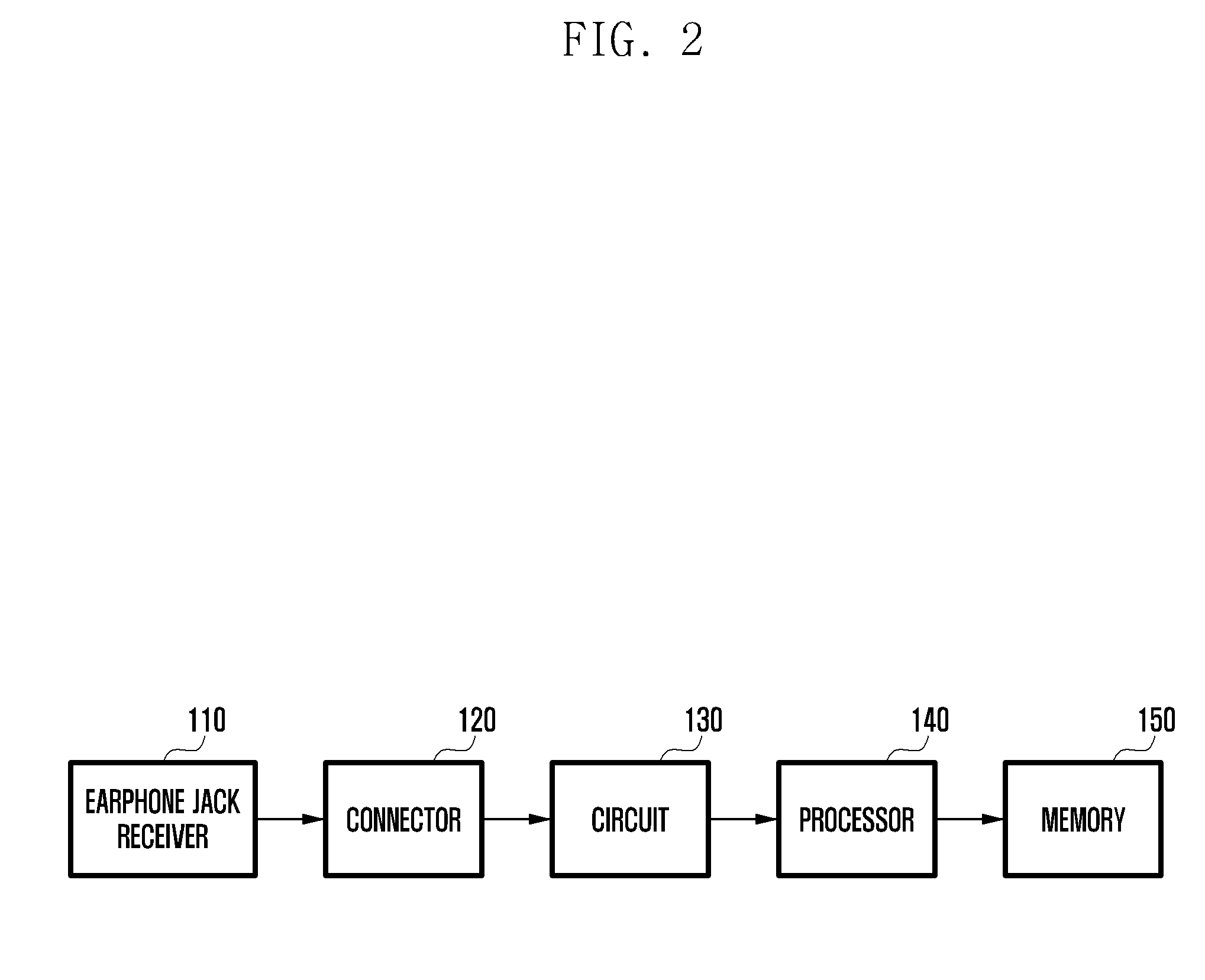 Electronic device and method of preventing erroneous recognizing inserting connector into earphone jack