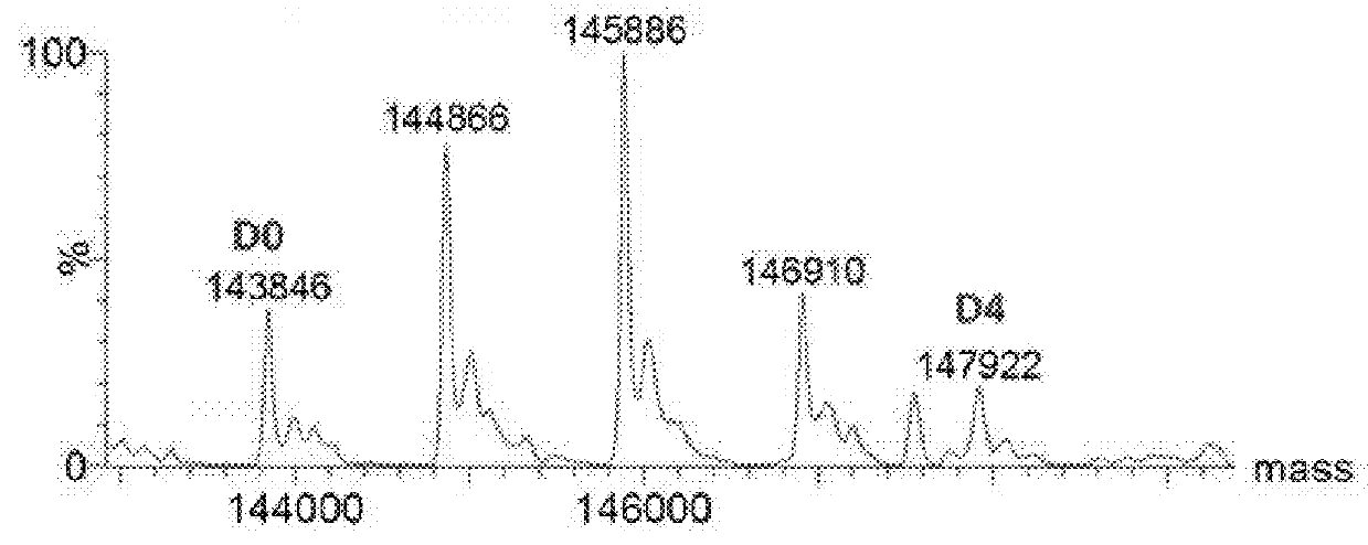 Cytotoxic benzodiazepine derivatives