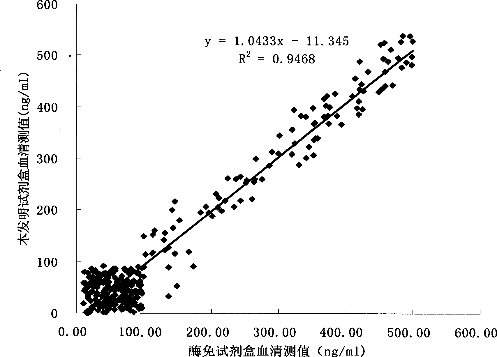 Chromogranin A chemiluminescence immune analysis quantitative determination reagent kit and preparing method thereof