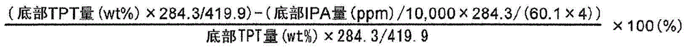 The manufacture method of diaryl oxalate